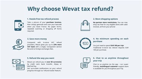 damart refund requirements.